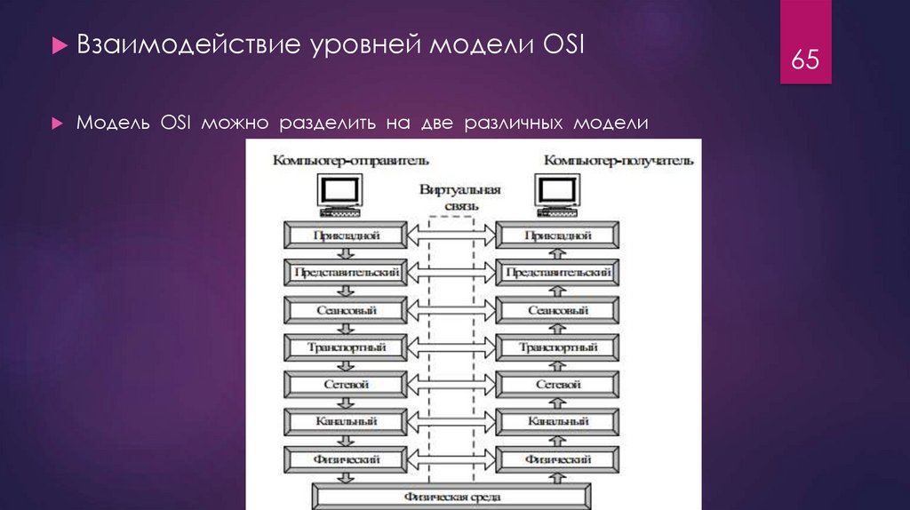 Сетевая модель данных osi. Osi модель компьютерные сети. 2 Уровень модели osi. Топология компьютерных сетей. Модель osi.. Модель osi можно разделить на две различных модели.