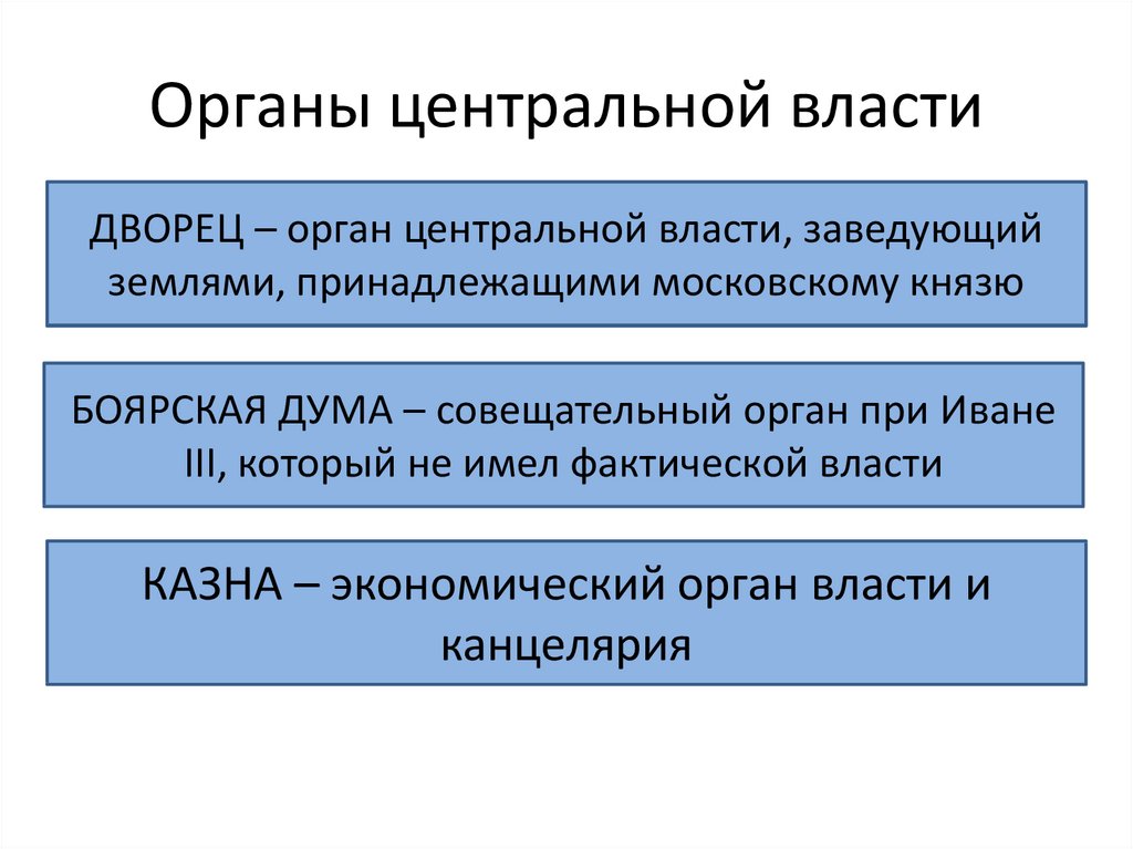 Центральная власть это. Органы центральной власти при Иване 3. Становление органов центральной власти. Формирование органов центральной власти при Иване 3. Органы центральной власти в Российской истории.