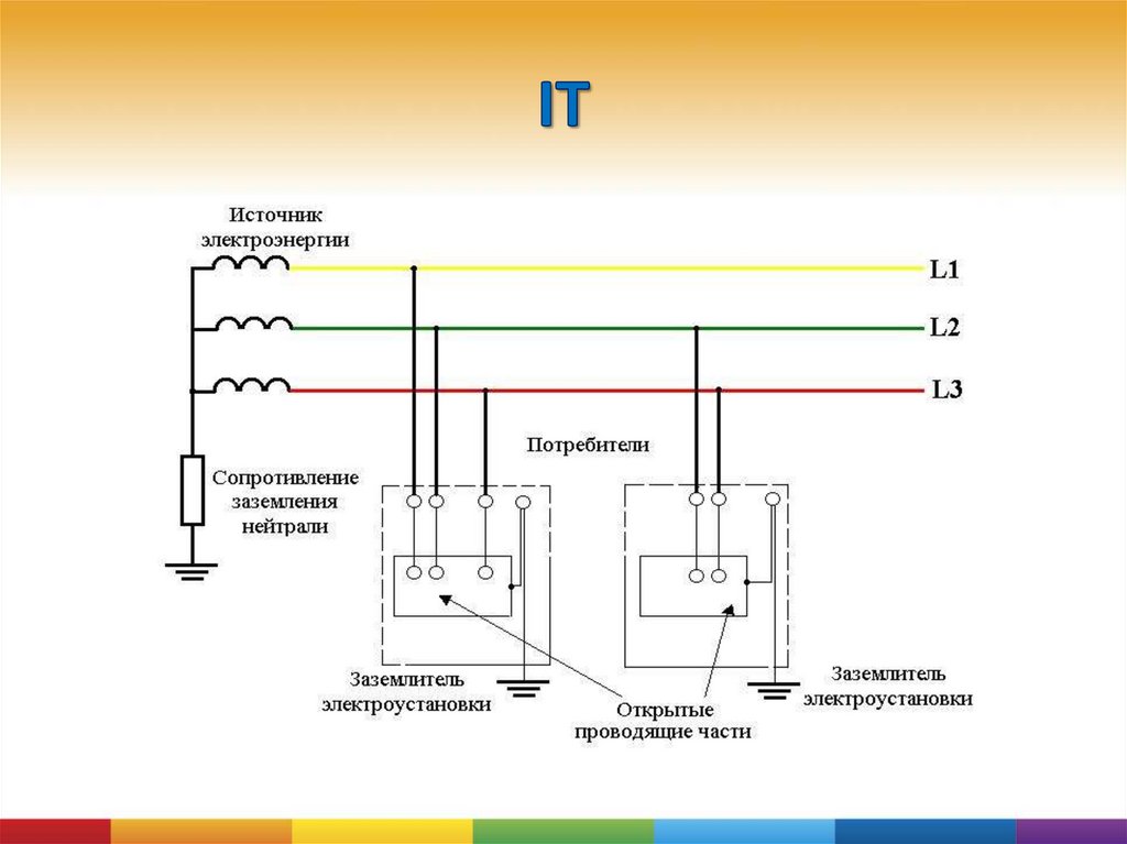 Сопротивление потребителя