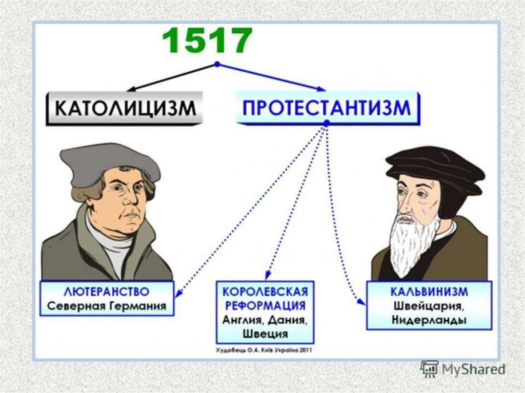 Протестантизм в россии презентация