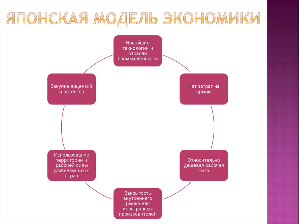 Какие группы составляли систему японского