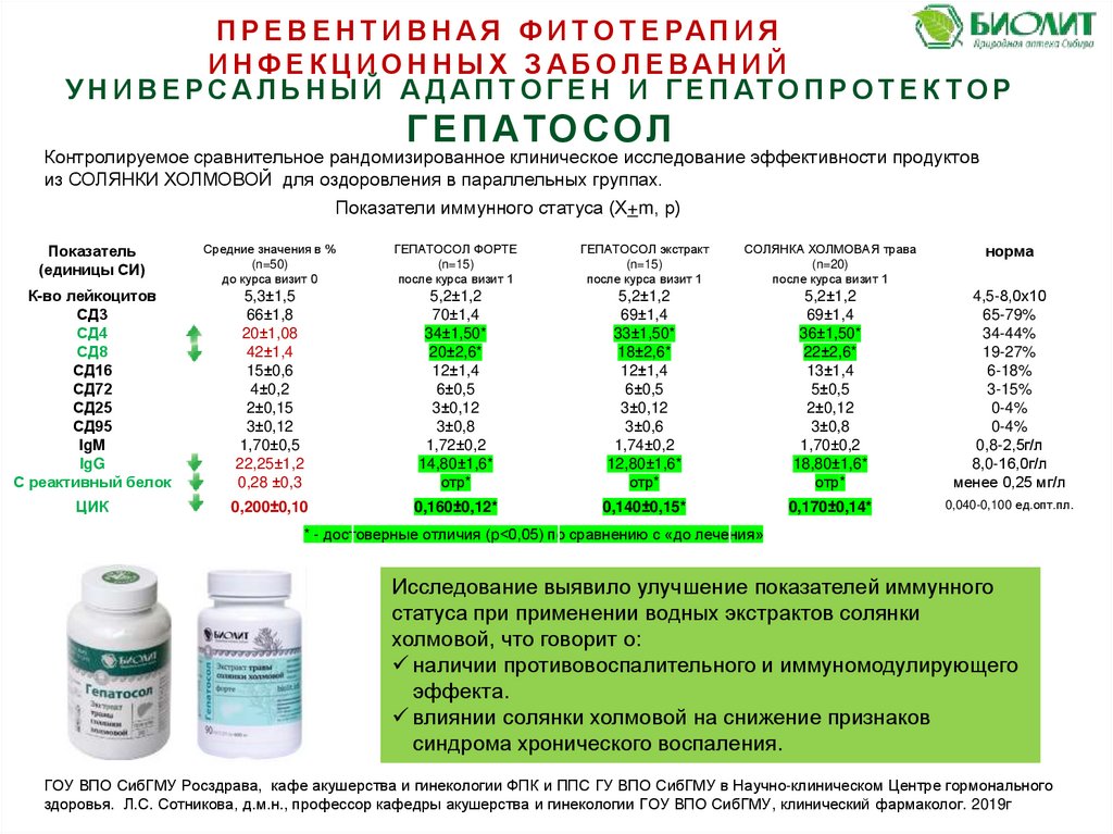 Схема приема адаптогенов по гаркави