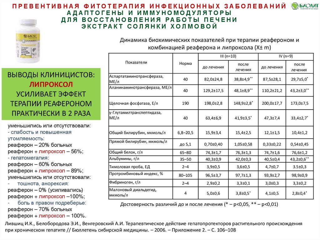 Бюллетень сибирской медицины