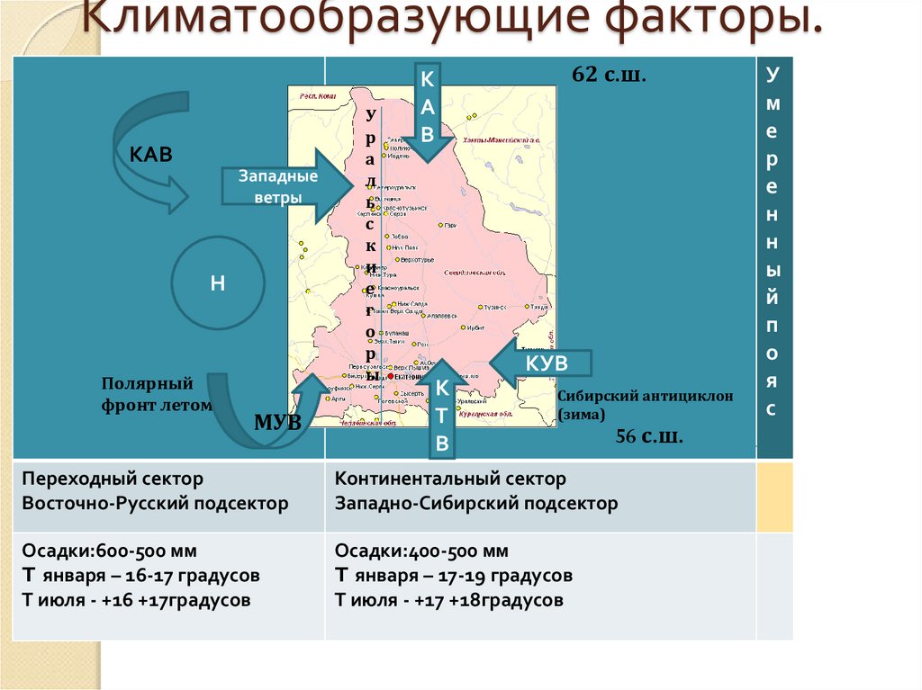 Схема климатообразующие факторы