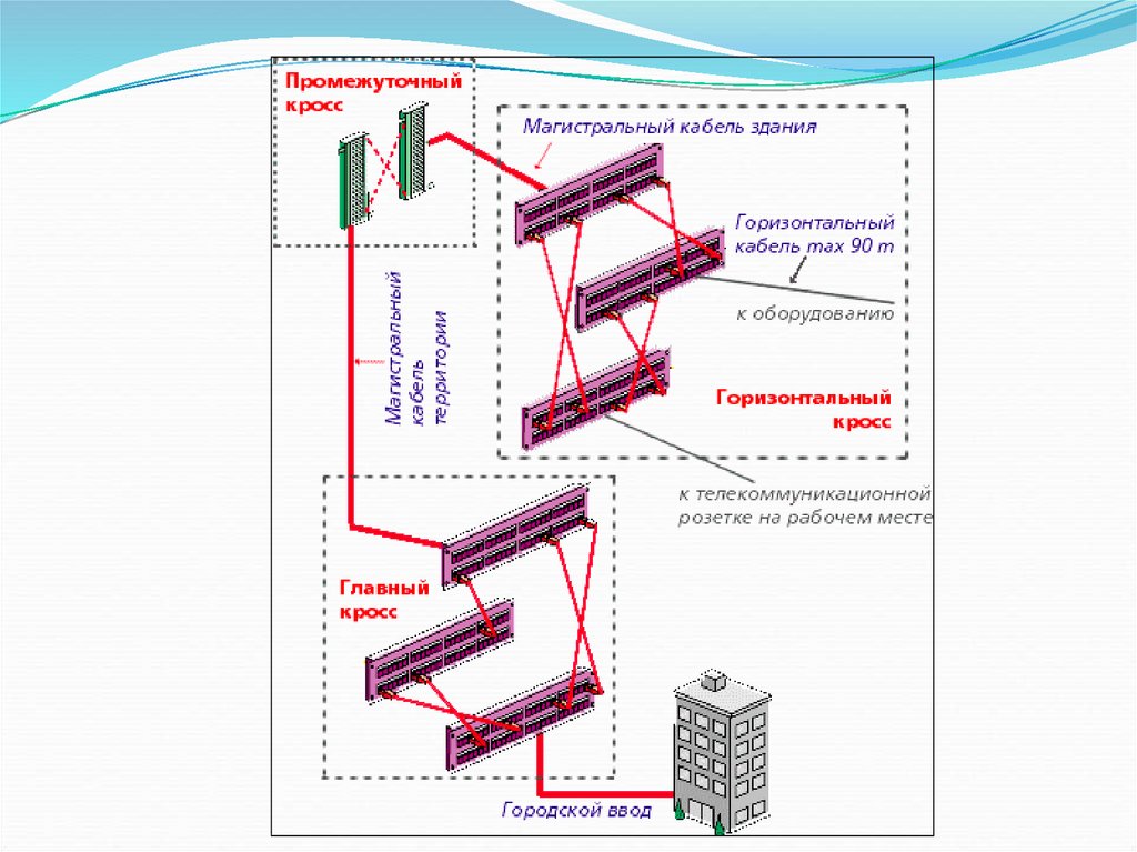 Структурированная кабельная система схема