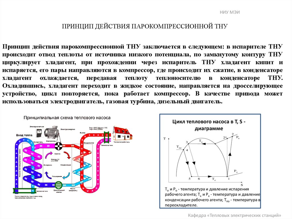 Схема компрессионного цикла охлаждения