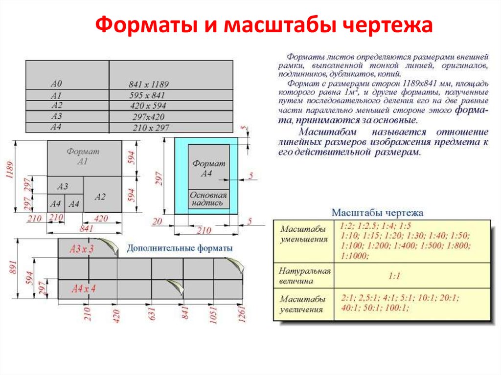 Длина формата. Масштаб чертежа на формате а1. Масштаб по ГОСТУ для чертежей в таблице. Как определить масштабы чертежные. Как измерять масштаб в черчении.