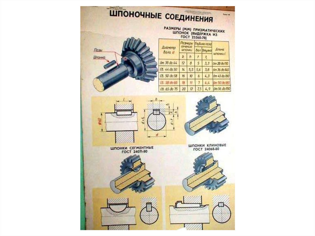 Посадочные места под шпонки. Шпоночный ПАЗ 23360-78. Размеры пазов под шпонку.