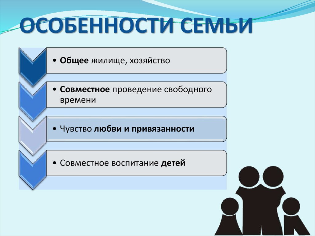 Особенности семейной группы. Особенности семьи. Своеобразие семьи. Семья ячейка общества. Особенности семьи в современном обществе.