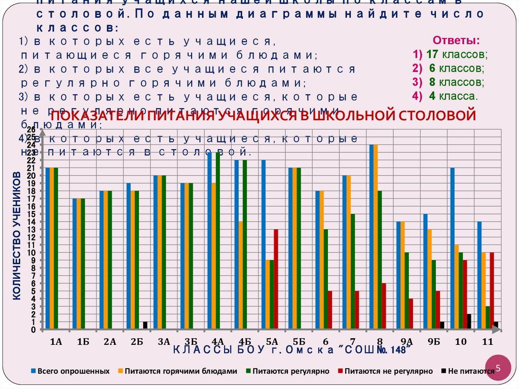 Область в которой расшифровываются цвета и узоры соответствующие определенным данным в диаграмме