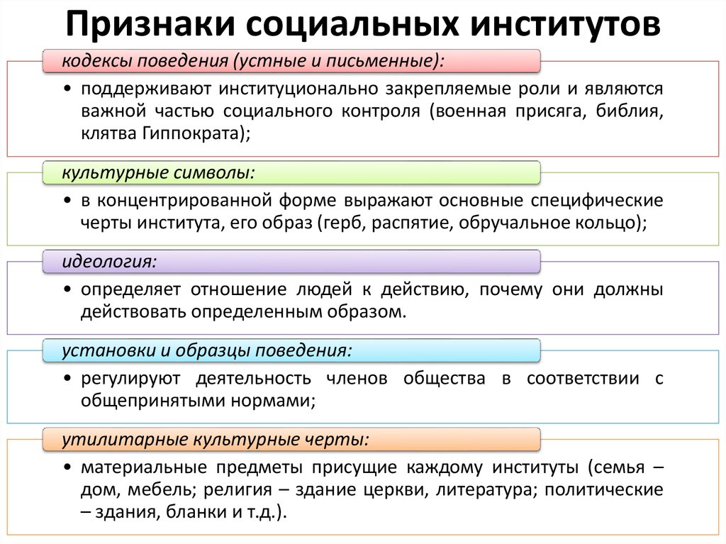 Функции социальных учреждений