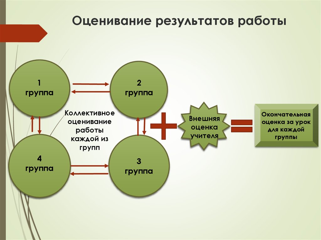 Оценка результатов труда. Оценка результатов деятельности. Оценка результата функционирования. Оценивание результатов. Оценка результатов своей деятельности за год.