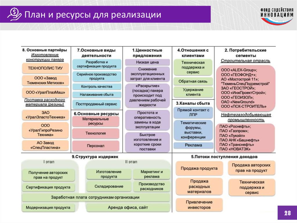 Техническая составляющая. Доклад проекта составляющие. Плюсы и минусы коммерциализации спорта. Успешная коммерциализация проекта базируется на знаниях.