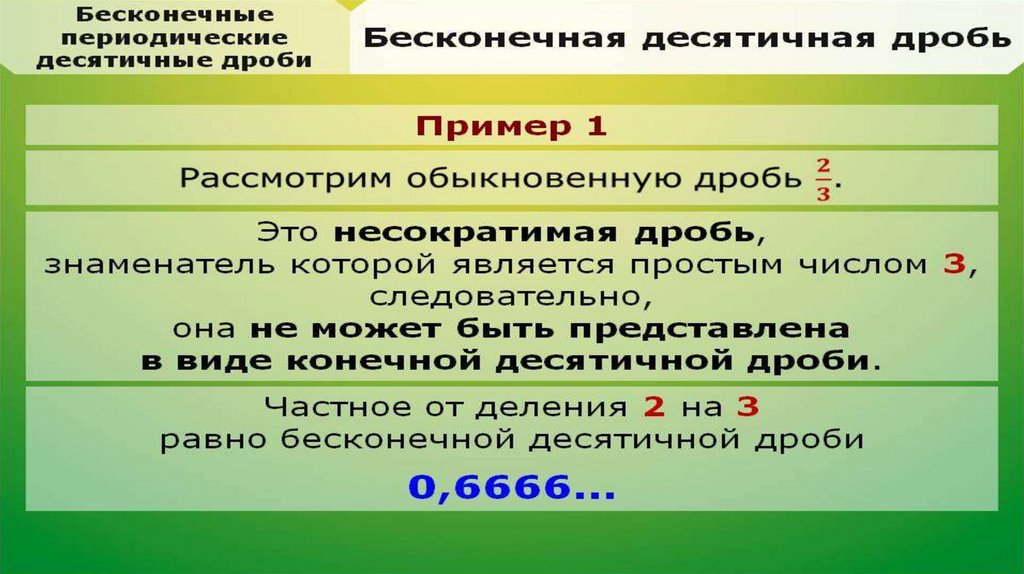 Бесконечные периодические десятичные дроби