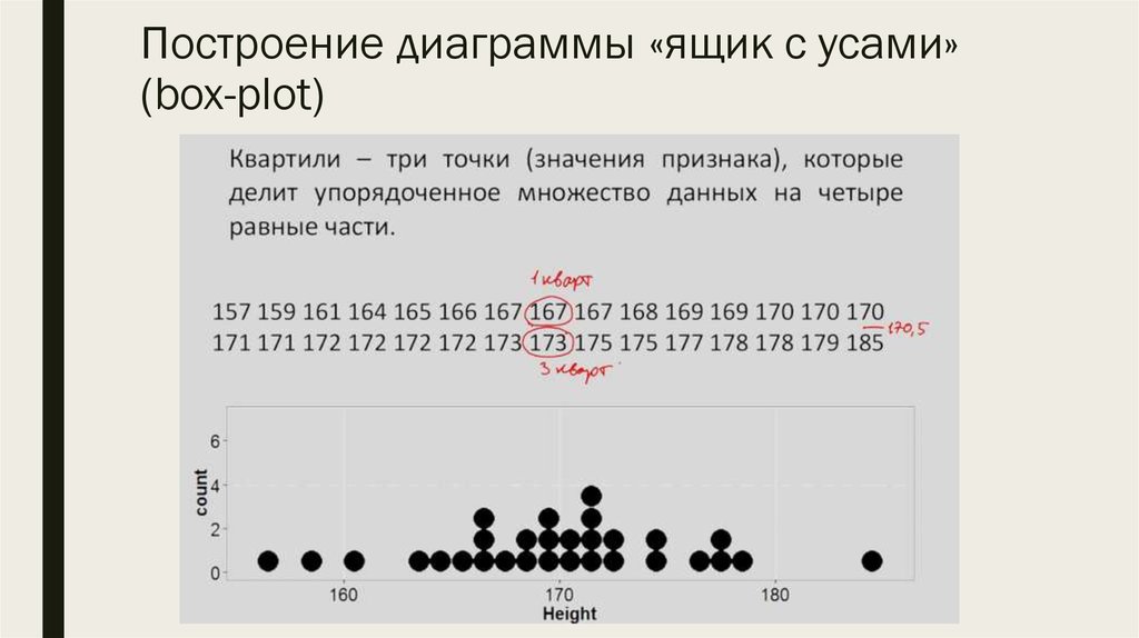 Диаграмму ящик с усами