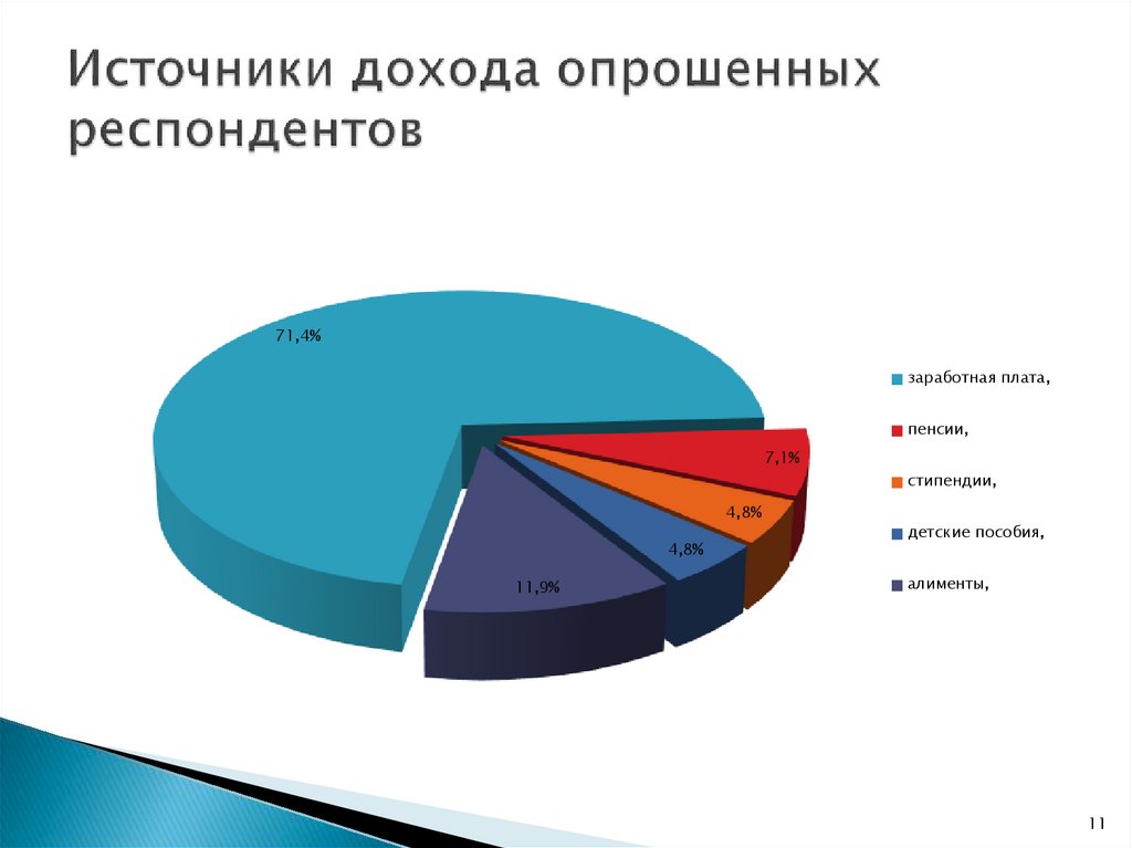 Проект на тему как сохранить деньги во время кризиса