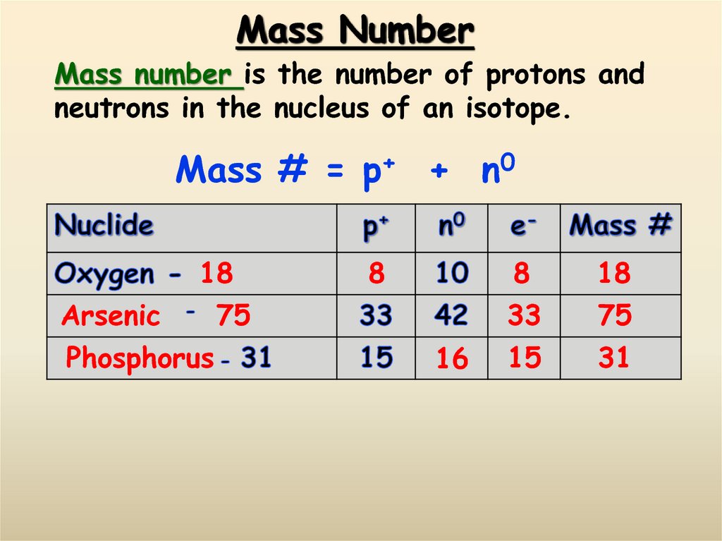 equation for atomic mass number