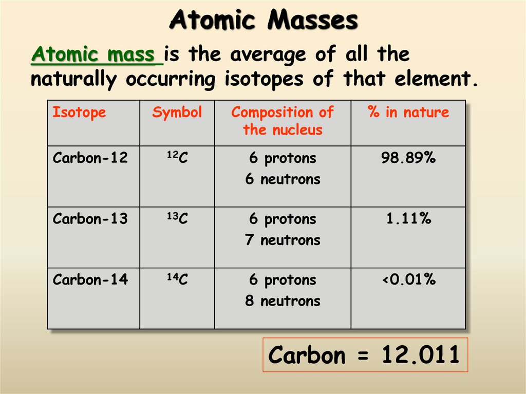 Atomic Masses