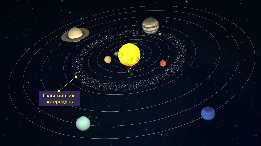 Малые планеты солнечной системы презентация 9 класс физика