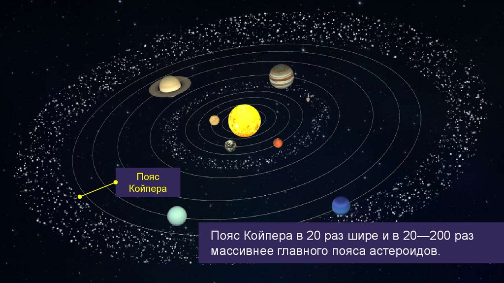 Пояса планет солнечной системы. Планеты солнечной системы с поясом астероидов. Строение солнечной системы с поясами астероидов. Солнечная система пояс Койпера Оорта. Пояса астероидов в солнечной системе схема.