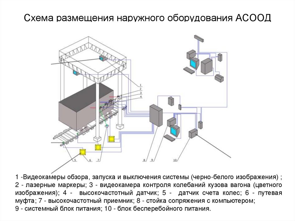 Схема размещения опыта это