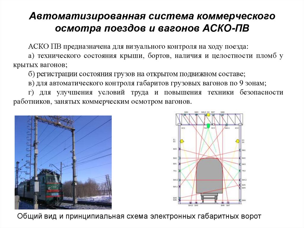 В каких местах осуществляется осмотр вагонов работниками. Автоматизированная система коммерческого осмотра поездов и вагонов. АСКО ПВ автоматизированная система. Автоматическая система коммерческого осмотра поездов и вагонов. Устройства для коммерческого осмотра вагонов.