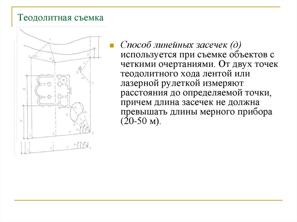 Способ теодолитной съемки на рисунке