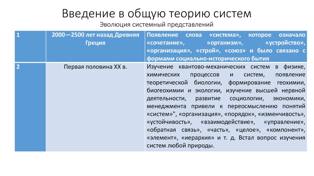 Теория представлений. Эволюция систем в теории систем. Введение в теорию систем. Назовите этапы развития системных представлений человечества.. Общую теорию систем развивали кто.