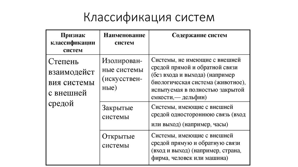 Виды систем примеры. Классификация систем анализ. Классификация систем примеры. Виды систем в системном анализе. Классификация систем по признакам.