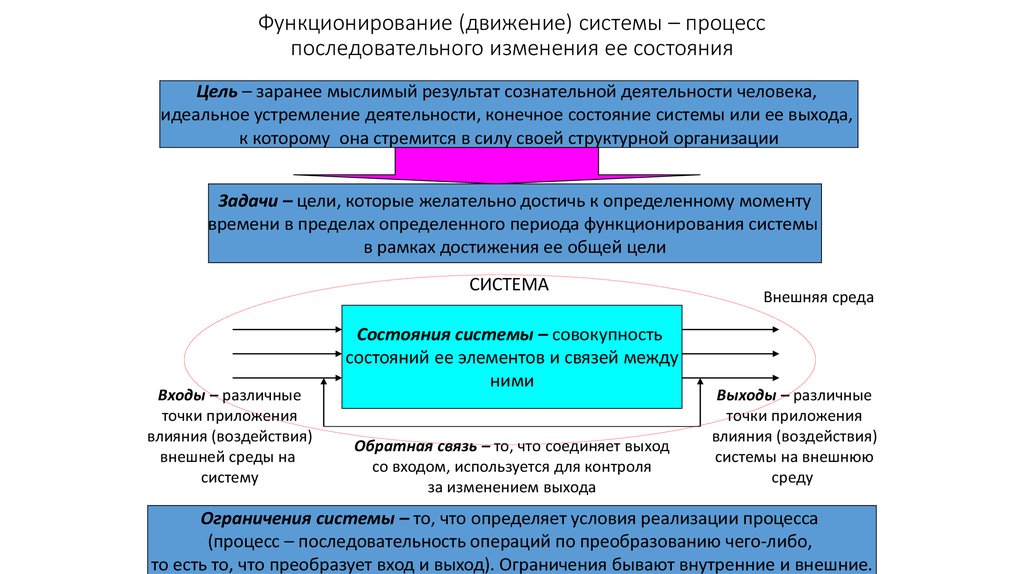 Изменение системы судопроизводства. Характеристика процессов системы. Подсистемы процесса движения. Последовательный процесс. Образование как система процесс и результат.