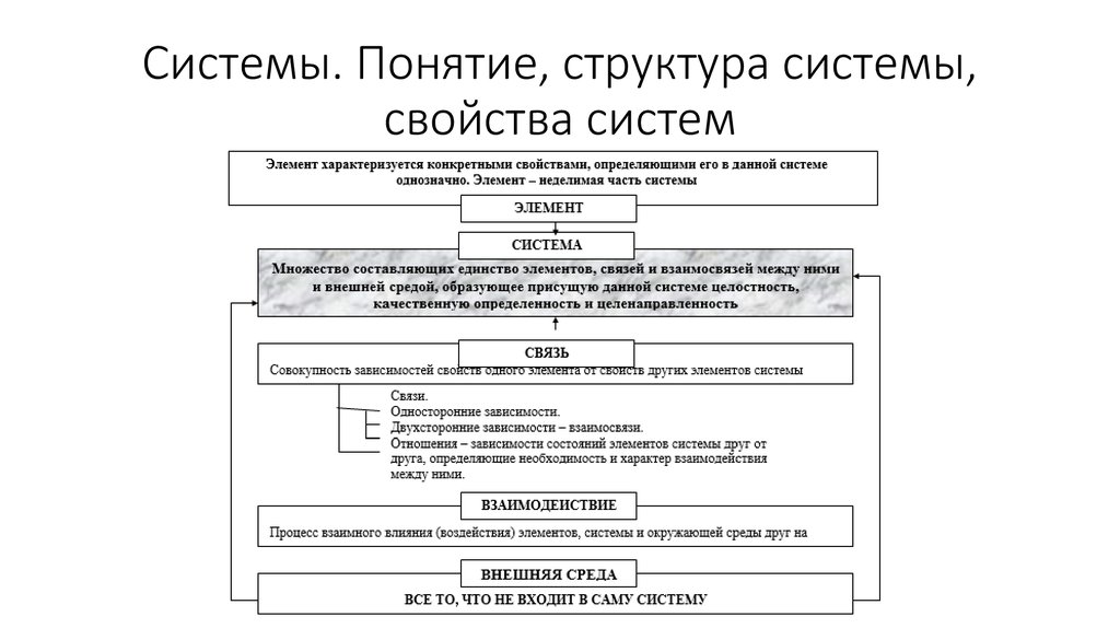 Понятие системы и структуры. Система понятие и структура. Система состав структура системы основные свойства системы. Свойства системы системный анализ. Понятия и структура характеристика.