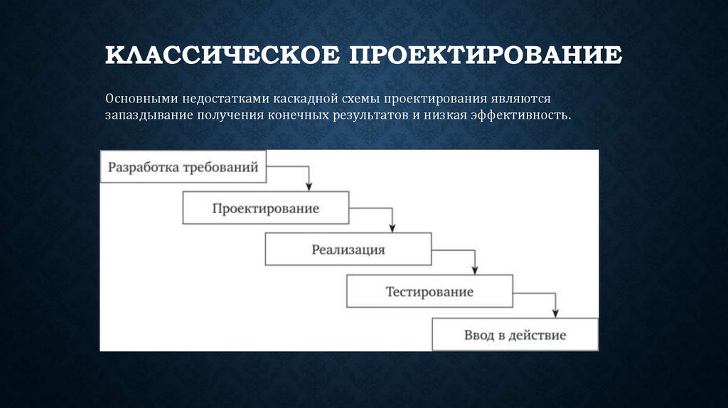 Проектирование ис