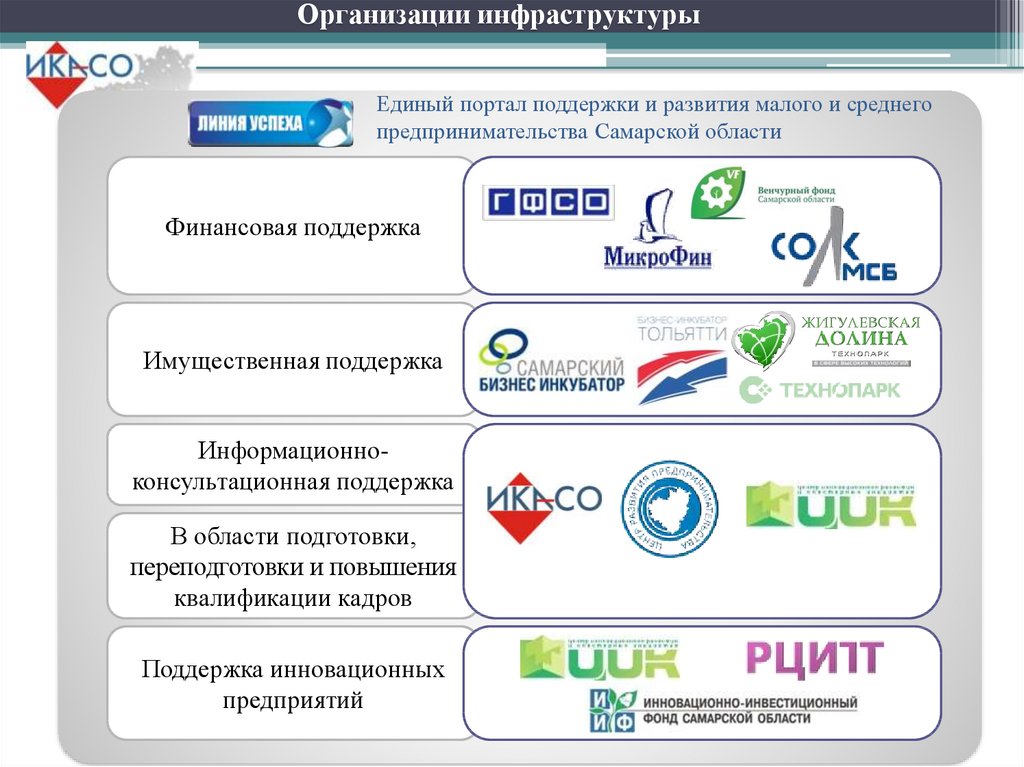 Техподдержка самара. Меры поддержки промышленным предприятиям Кемеровской области.