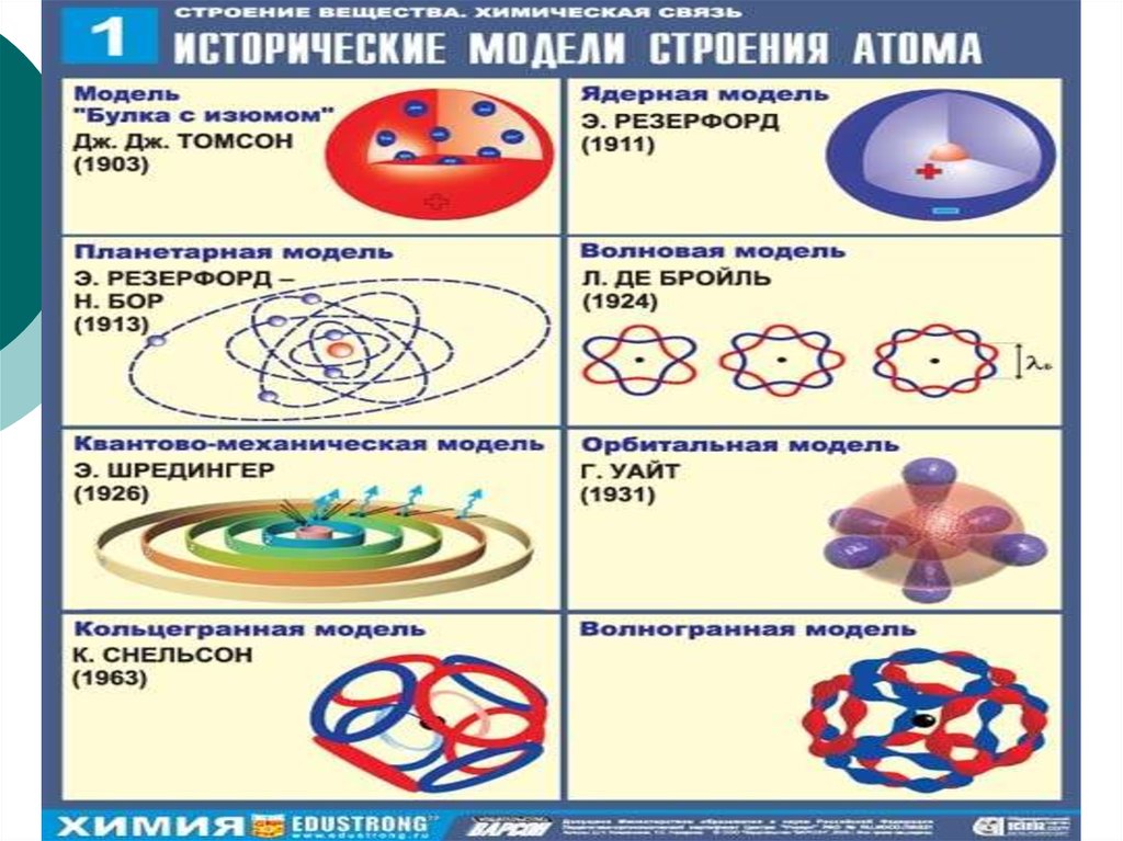 Строение атомов 5 элементов