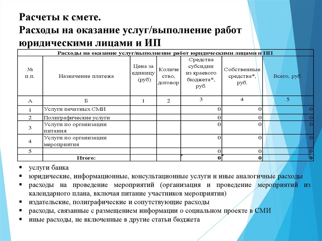 Расчет стоимости услуг по договору образец