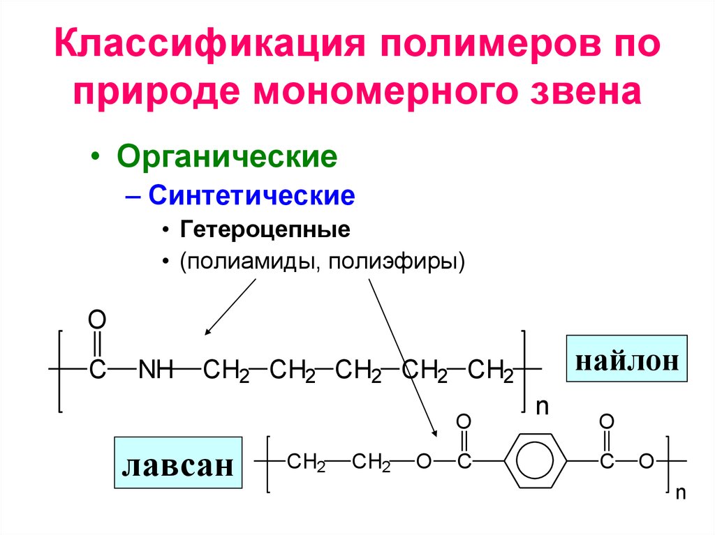 Запишите общую схему получения искусственного полимера