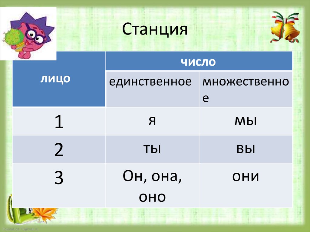 Лежать 2 л ед ч. Мне лицо и число. Он лицо и число. Я лицо и число. Сутки единственное число.