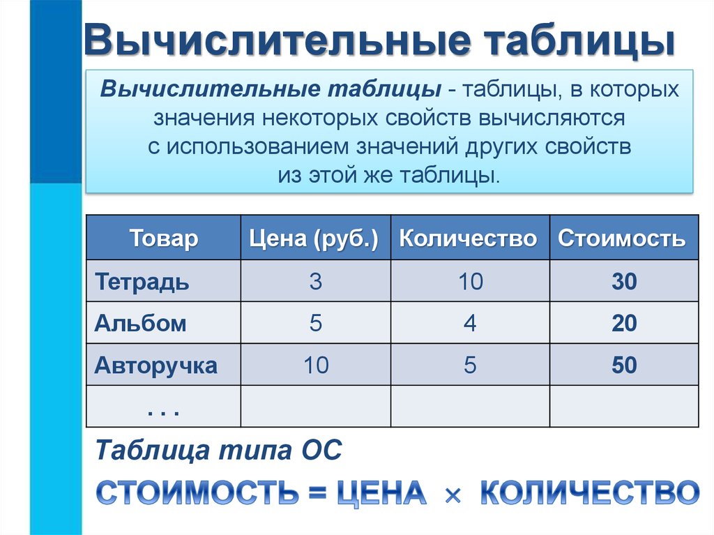 Табличная информационная модель представляет собой