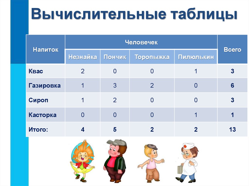 Табличные информационные модели 9 класс