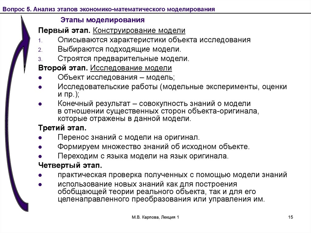 1 этап исследования. Этапы экономико-математического моделирования. Этапы построения экономико-математических моделей. Втором этапе экономико-математического моделирования. Объект исследования конструирование.