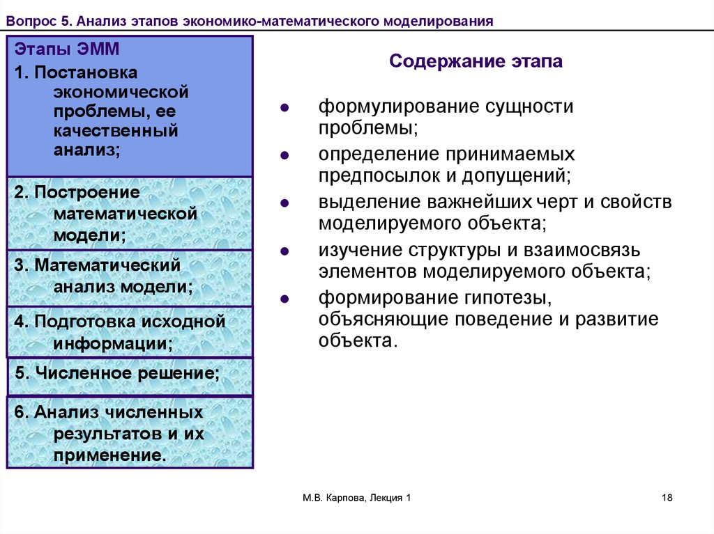 Содержание этапов управления