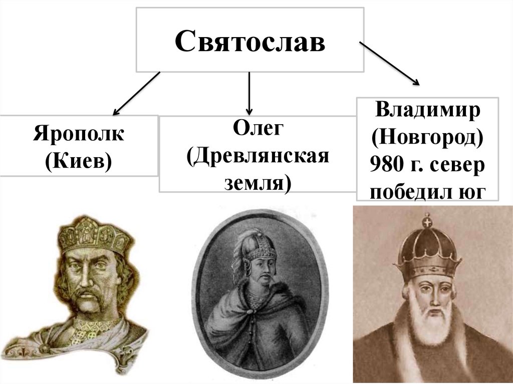 Внешняя политика ярополка