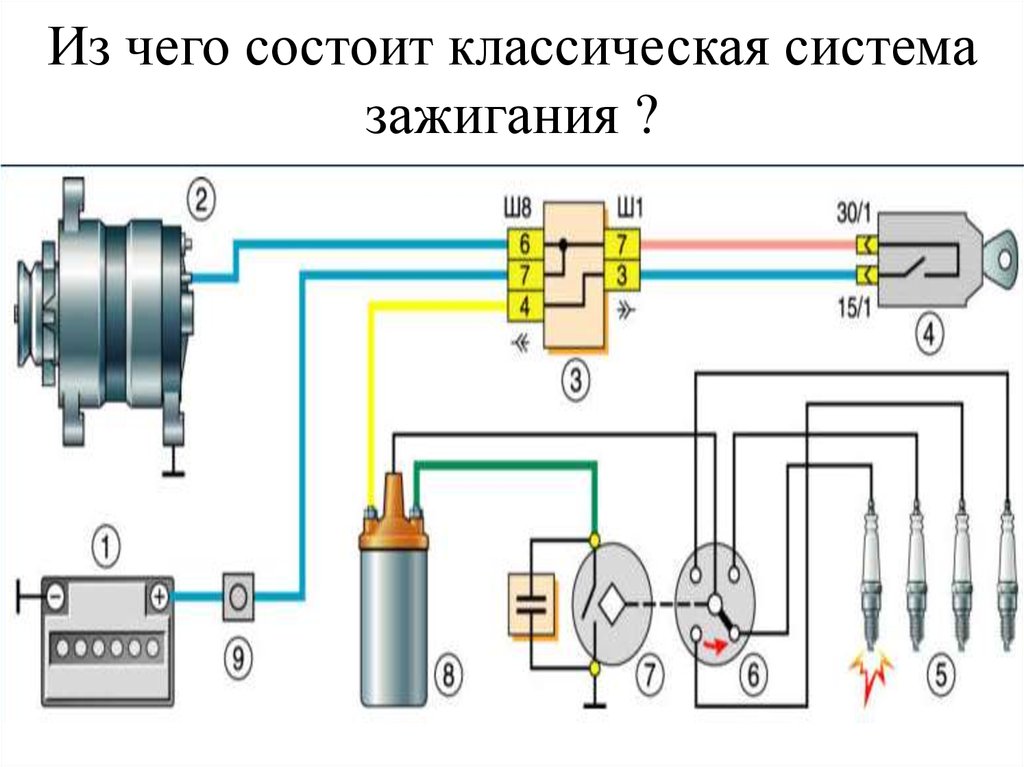 Распределяет зажигание в машине