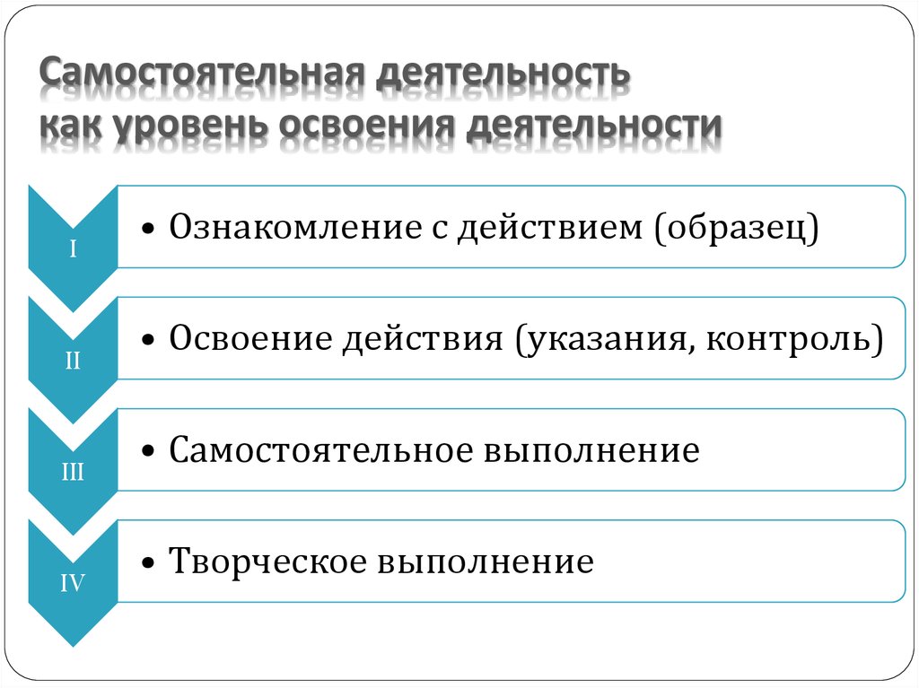 Этапы овладения деятельностью. Уровни овладения деятельностью. Уровни освоения деятельности в психологии. Уровни самостоятельной деятельности. Высший уровень освоения действия это.