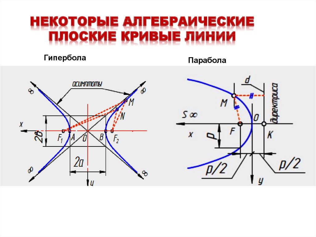 Плоская кривая кратчайшего спуска