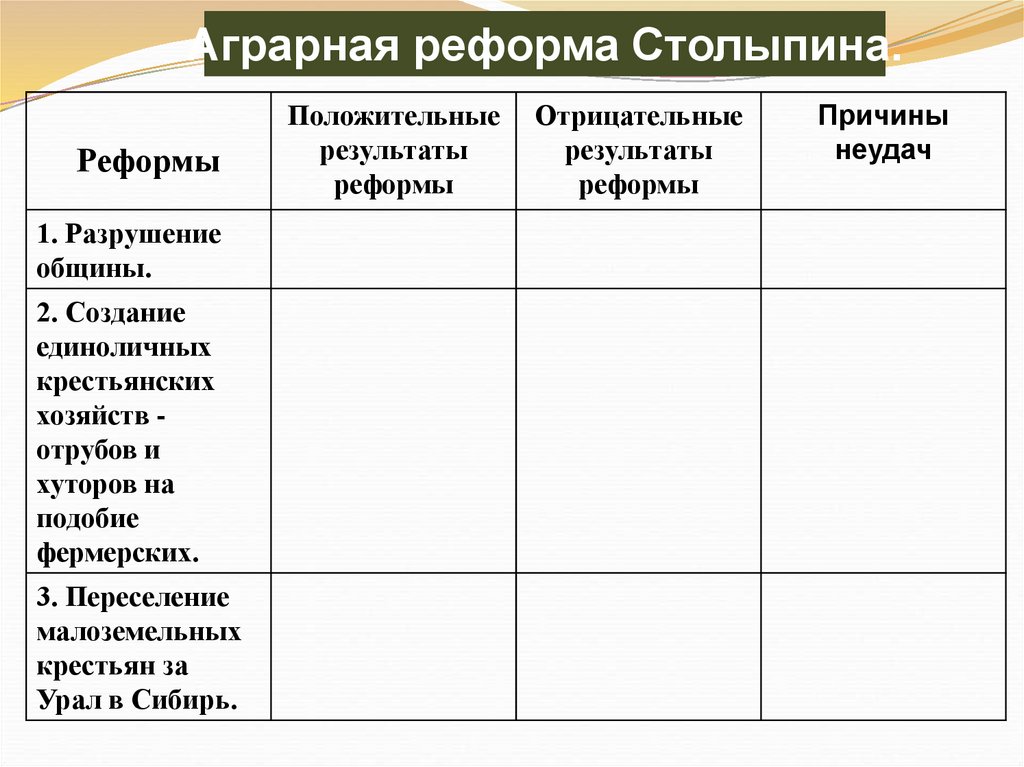 Аграрный результат. Аграрная реформа Столыпина таблица. Таблица социально экономические реформы Столыпина 9 класс. Реформа Столыпина разрушение общины. Аграрная реформа Столыпина схема.