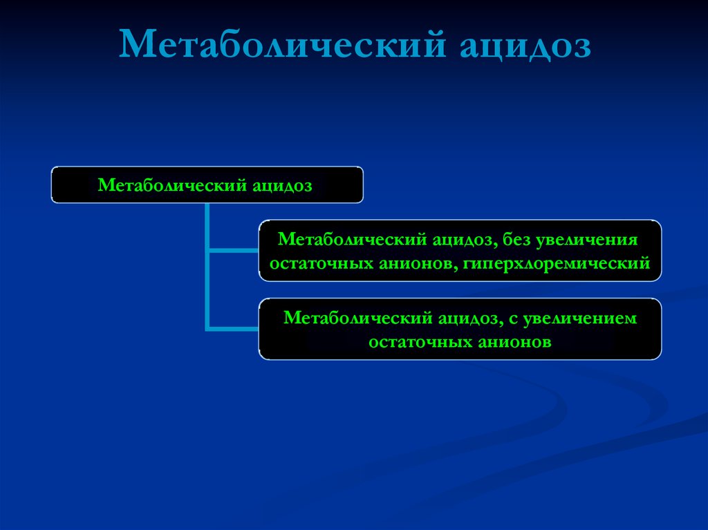 Продукты ацидоз. Классификация метаболического ацидоза. Метаболический профиль для презентации. Метаболический поток в анестезиологии.