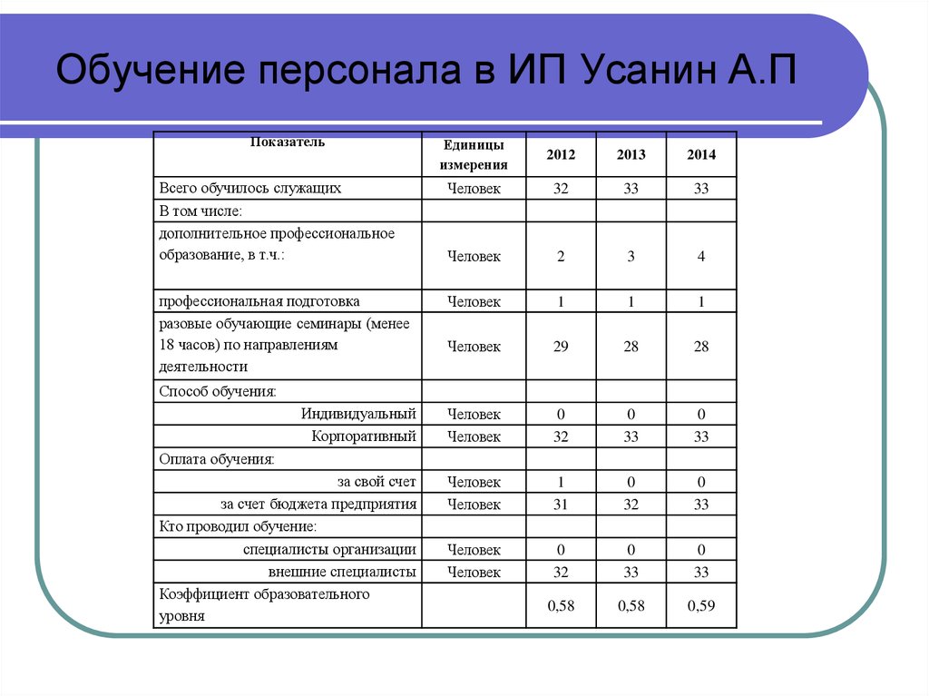 Образец план обучения персонала на год образец