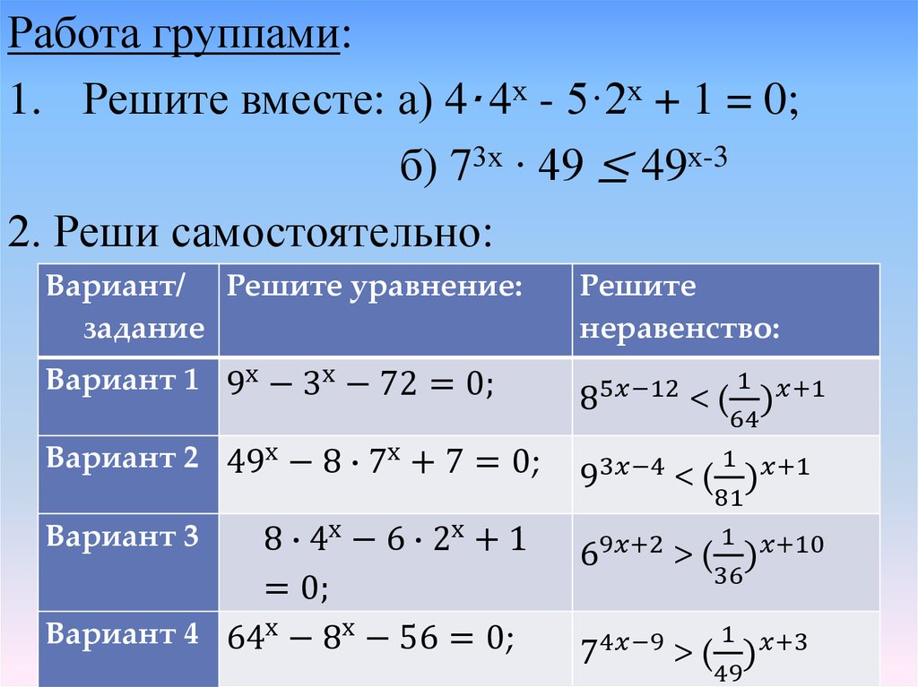 Нестандартные методы решения уравнений и неравенств проект