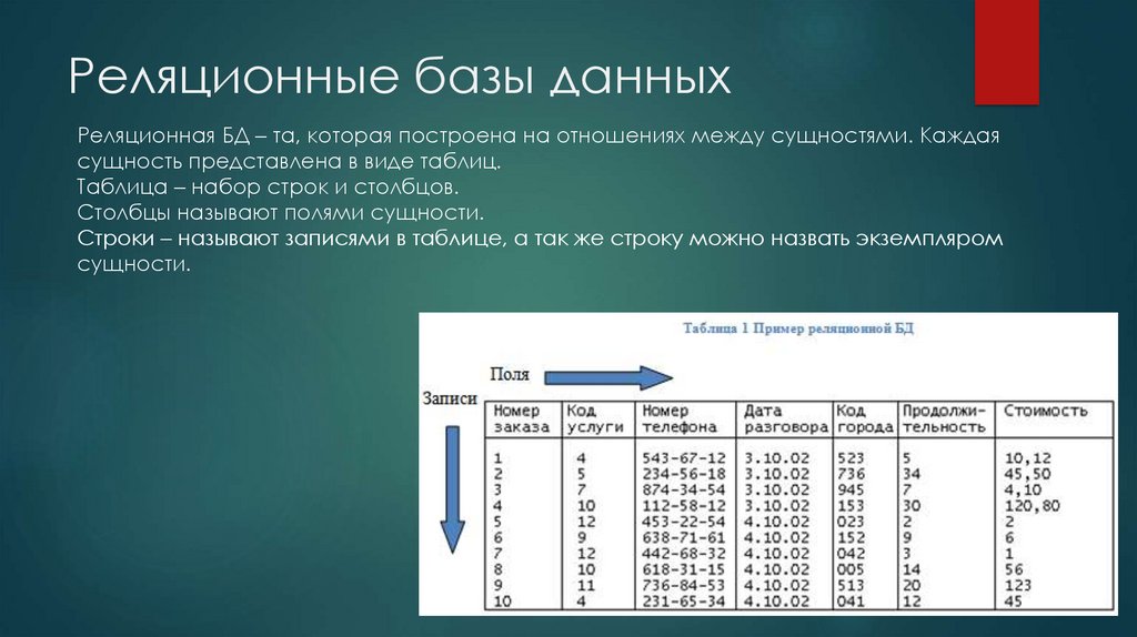 В записи реляционной базы данных может содержаться